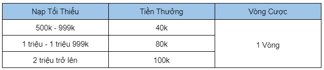 Điều khoản và điều kiện khuyến mãi kích hoạt tài khoản bằng Telegram Điều khoản và điều kiện khuyến mãi kích hoạt tài khoản bằng Telegram