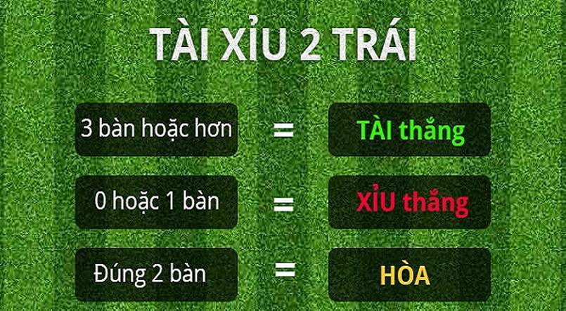 Kèo chấp tài xỉu 2 trái Kèo chấp tài xỉu 2 trái