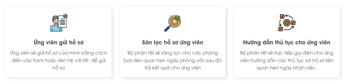 Quy trình tuyển dụng tại SV388 Quy trình tuyển dụng tại SV388