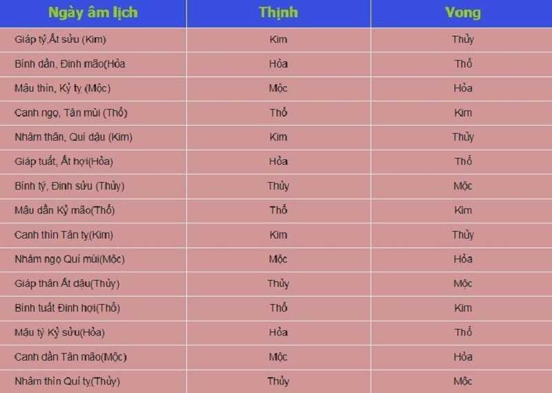 Xem ngày đá gà cùng lịch âm Xem ngày đá gà cùng lịch âm