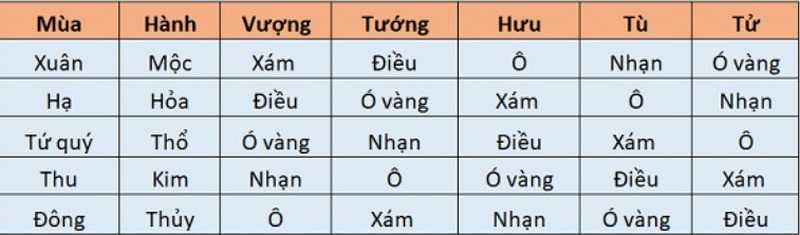 Màu mạng theo mùa Màu mạng theo mùa