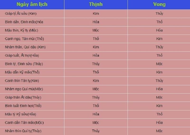 Màu mạng theo ngày Màu mạng theo ngày
