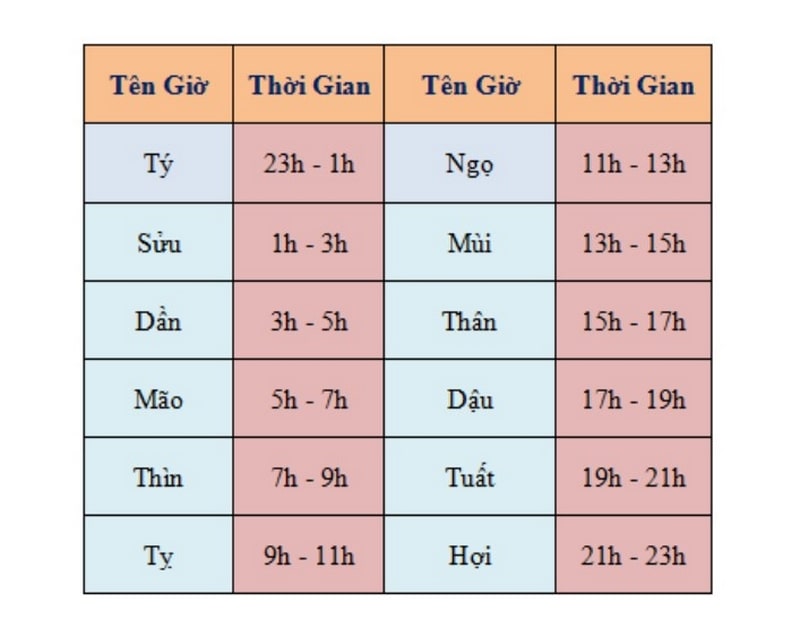 Màu mạng theo giờ Màu mạng theo giờ