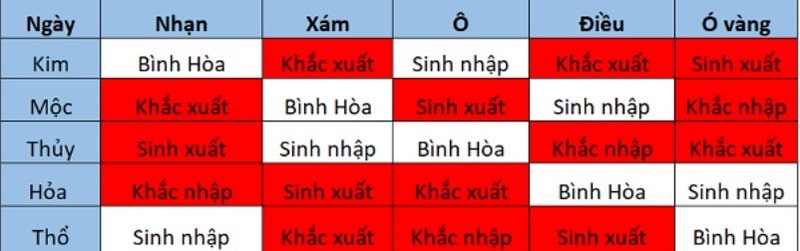 Màu mạng tương khắc tương sinh Màu mạng tương khắc tương sinh